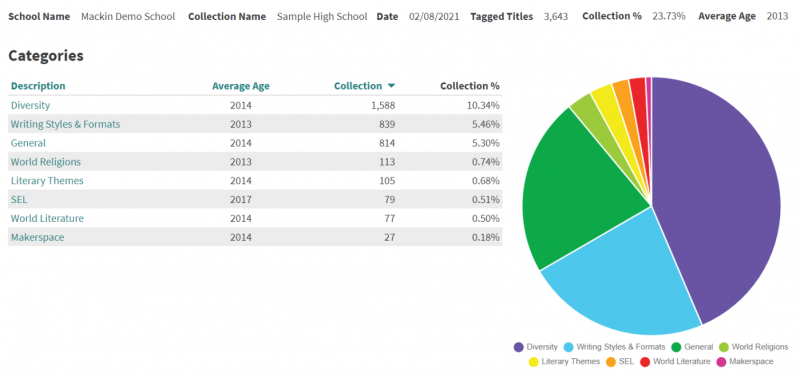 Collection Management for Schools & Libraries - Mackin