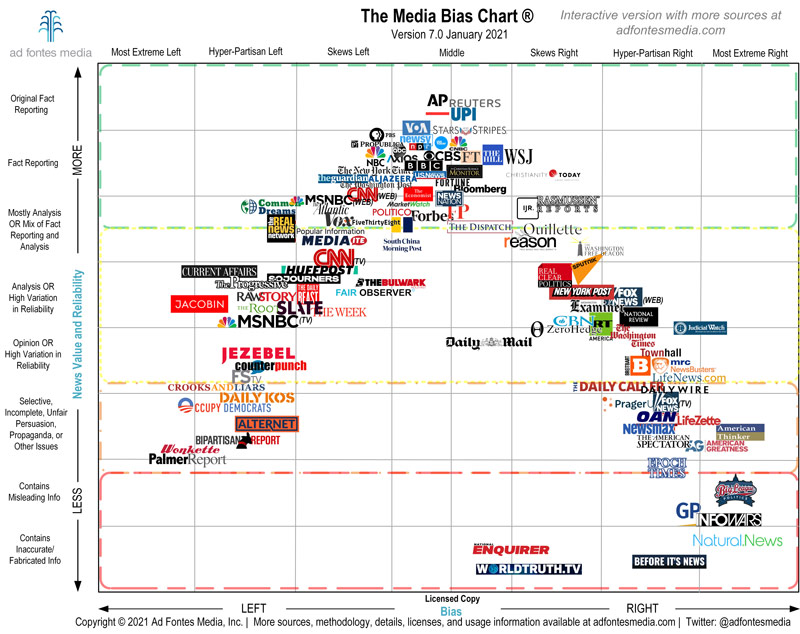 Ad Fontes Media Mackin